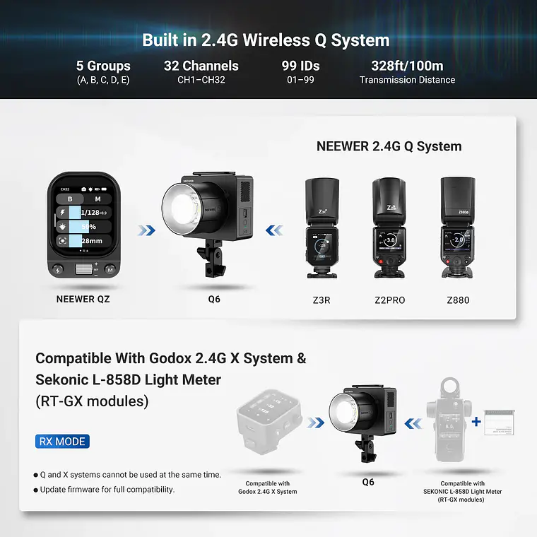 Flash de Estudio para Exteriores Neewer Q6 600Ws TTL HSS 2.4G 8