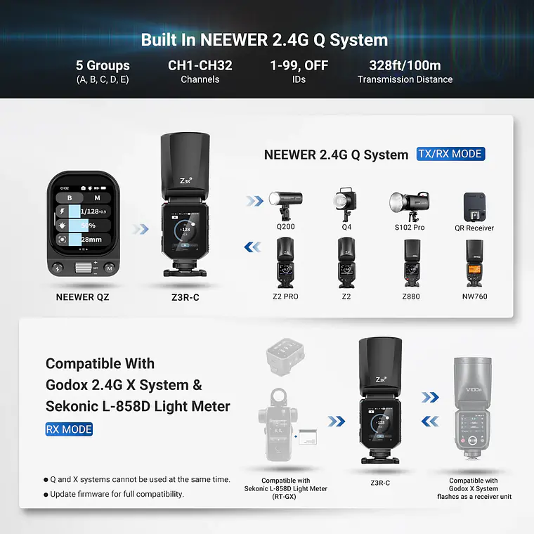 Flash Speedlite de Cabezal Redondo Neewer Z3R para Camara Canon 100Ws TTL 2.4G 8