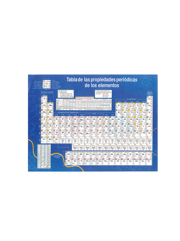 Tabla Periódica Mediana  2
