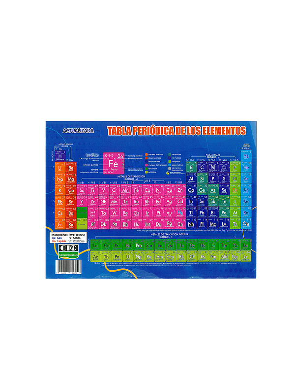 Tabla Periódica Mediana  1