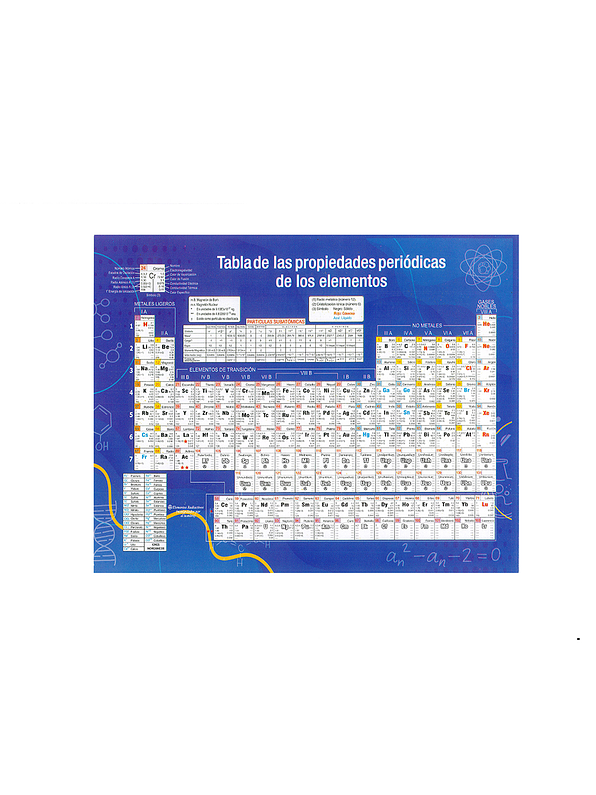 Tabla Periódica Grande  2