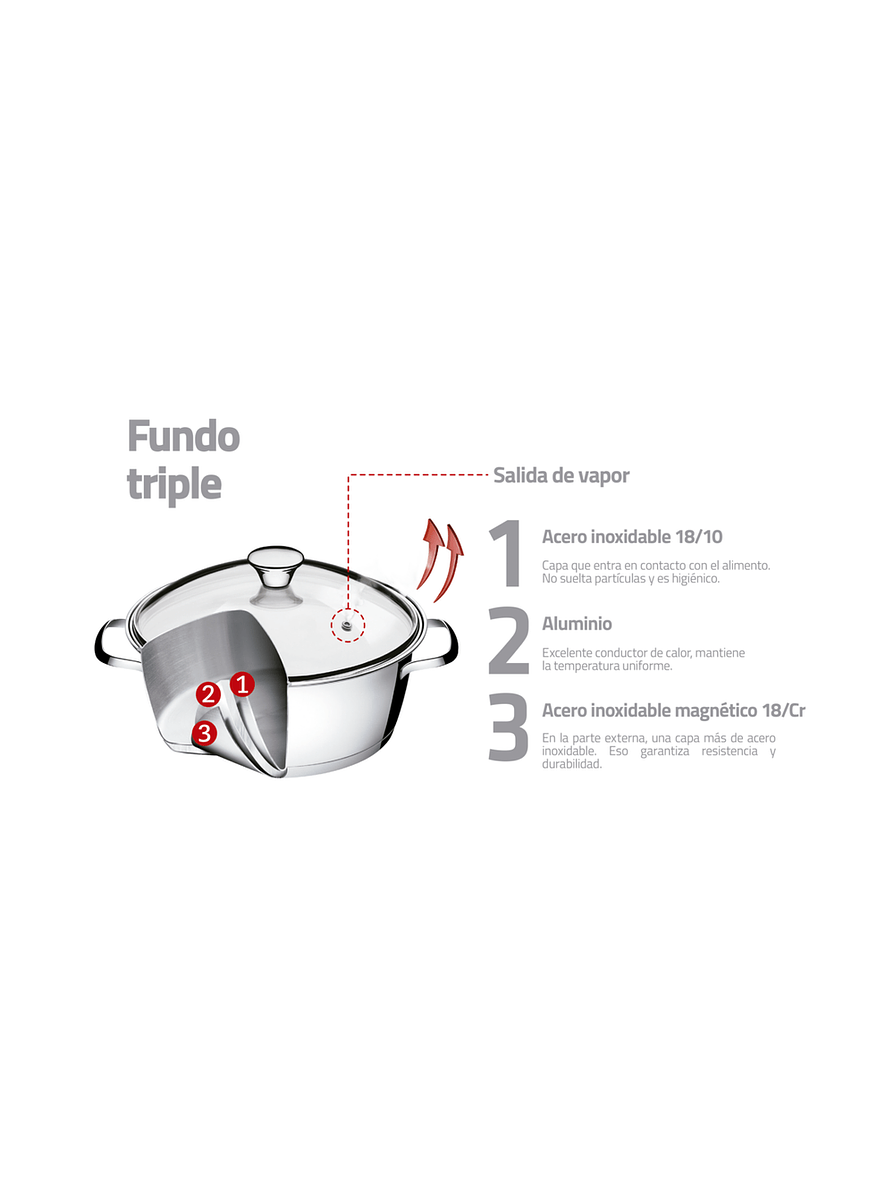 Batería De Cocina Tramontina Allegra X 4 Piezas  4