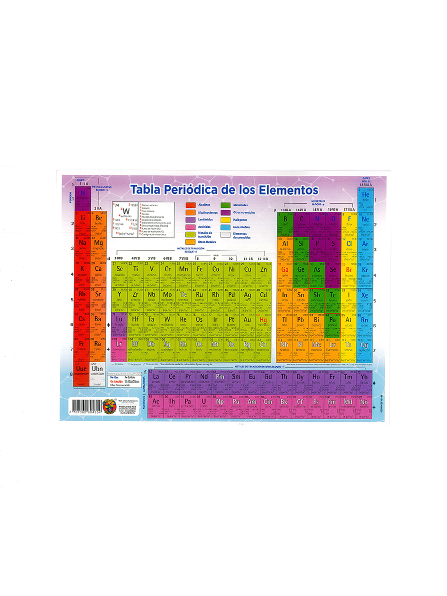 Tabla Periódica Mediana Marden   1