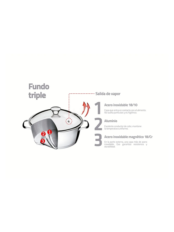 Olla Allegra Tramontina Acero Inoxidable Con Tapa 22 Cms 3
