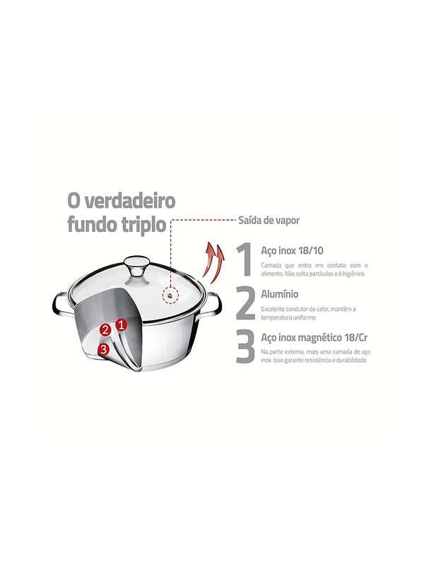 Olla Allegra Tramontina De Acero Inoxidable 16 Cm 3