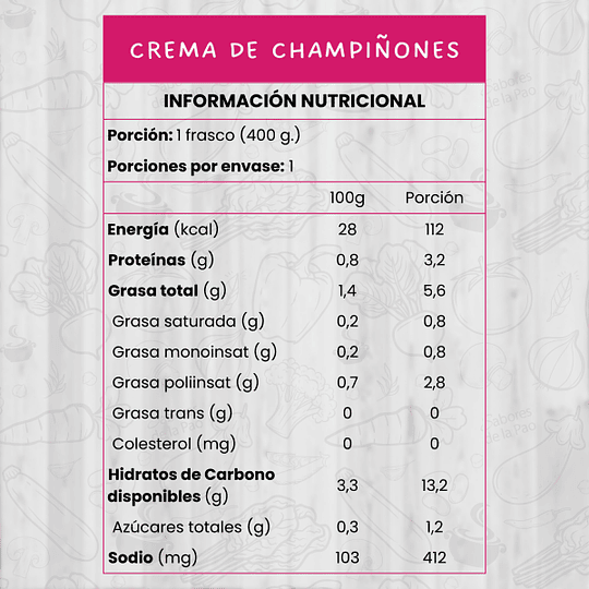 Crema de Champiñones