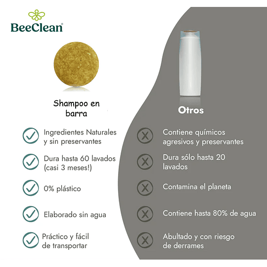 Shampoo Control Caída