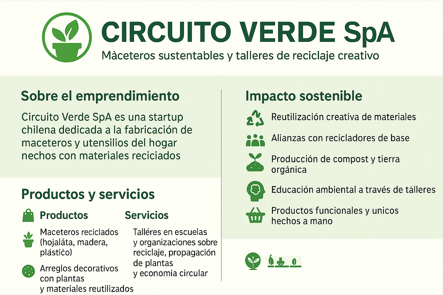 🌱 Circuito Verde SpA – Maceteros Sustentables y Talleres de Reciclaje Creativo desde Graneros 1