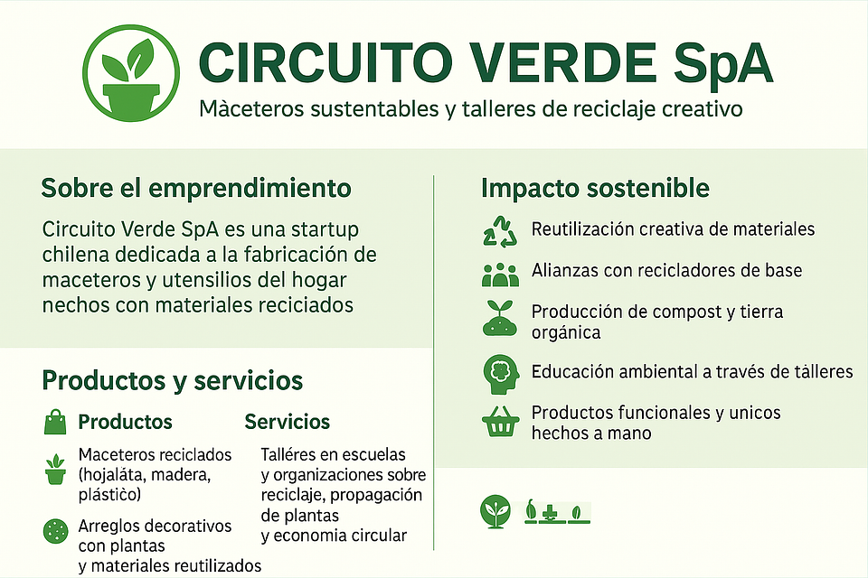 🌱 Circuito Verde SpA – Maceteros Sustentables y Talleres de Reciclaje Creativo desde Graneros 1