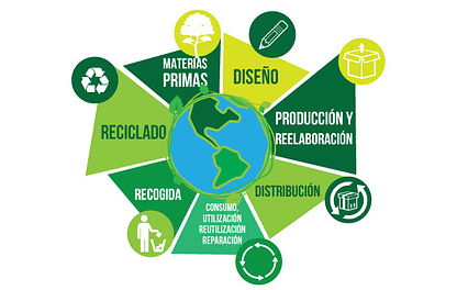 Economía Circular