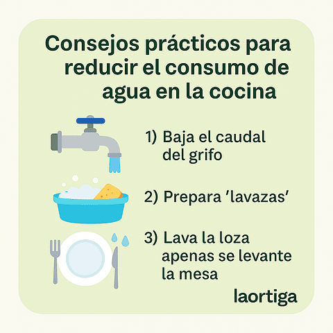 Cómo ahorrar agua en la cocina: reduce el caudal, usa lavazas y lava al tiro