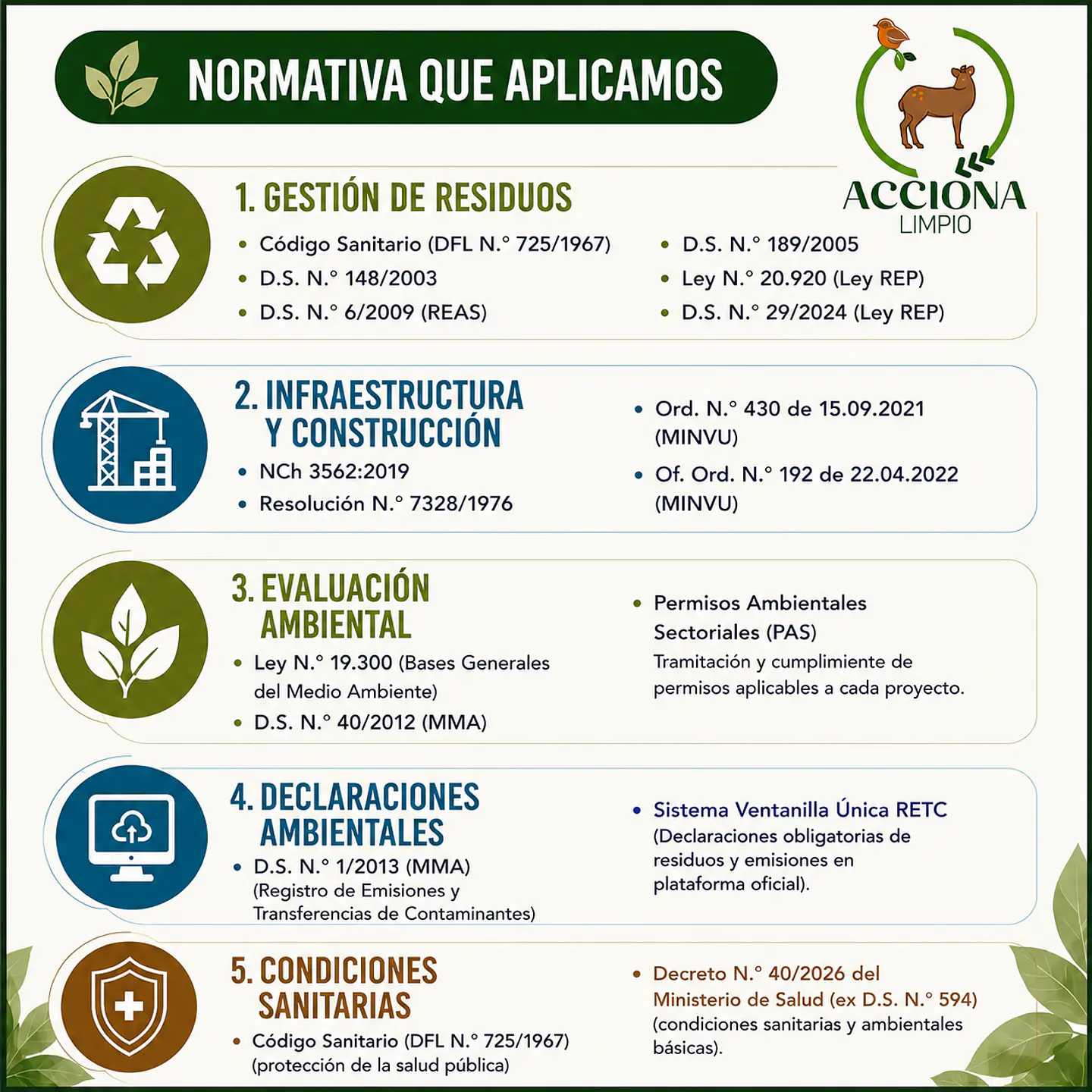 Regularización de instalaciones y apoyo en fiscalizaciones y sumarios sanitarios 4