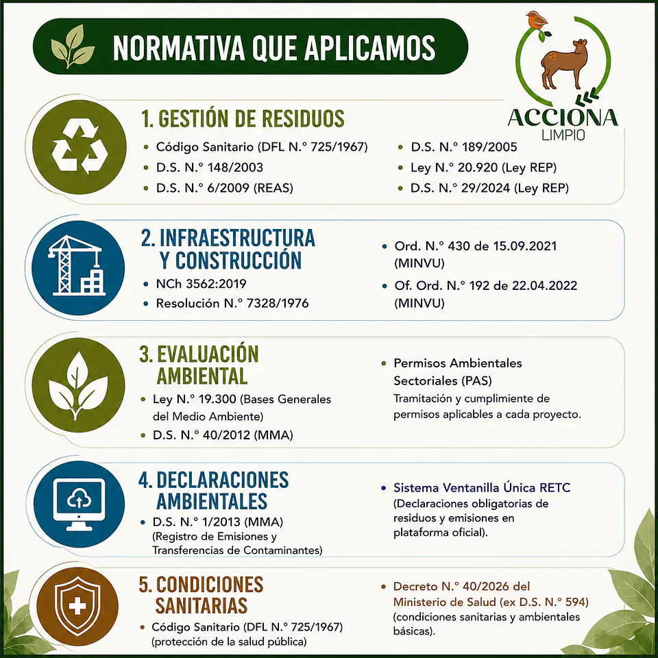 Regularización de instalaciones y apoyo en fiscalizaciones y sumarios sanitarios 4