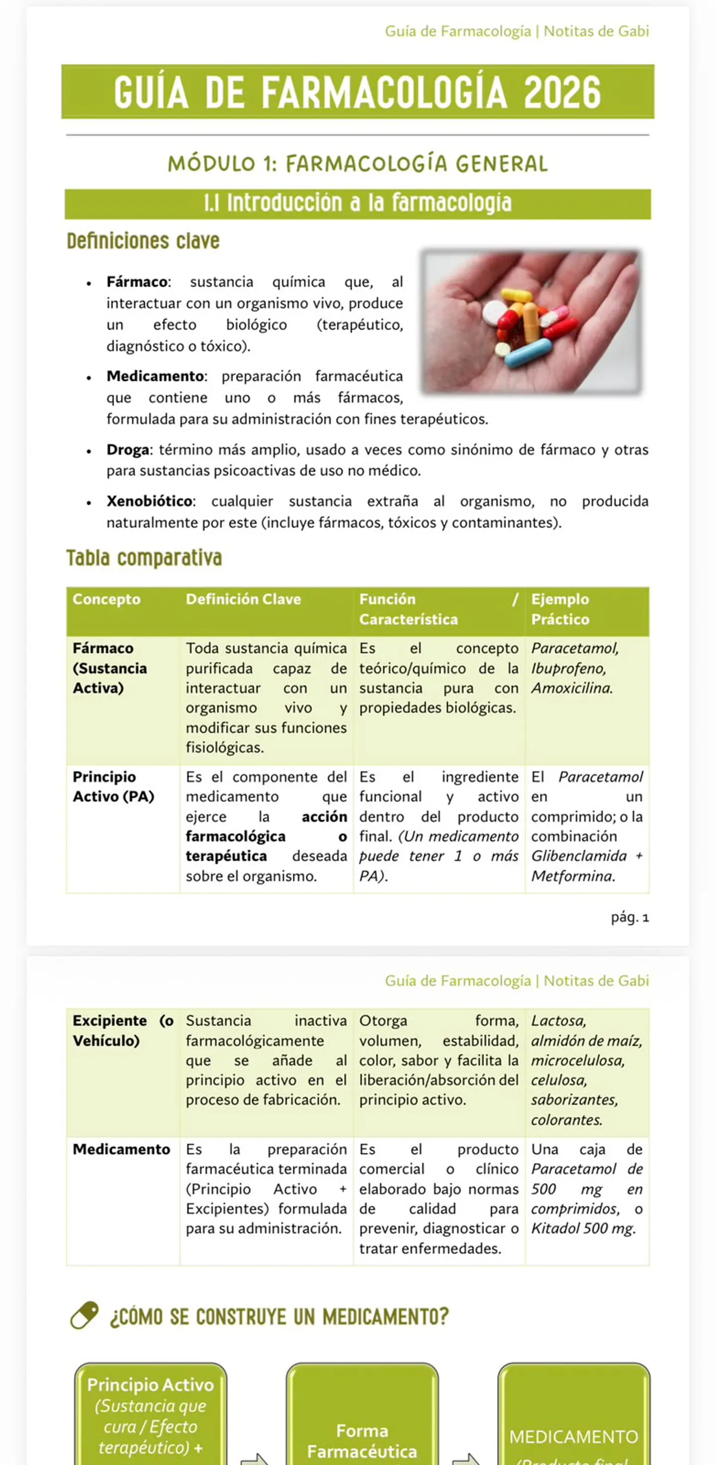 Guía de Farmacología 2