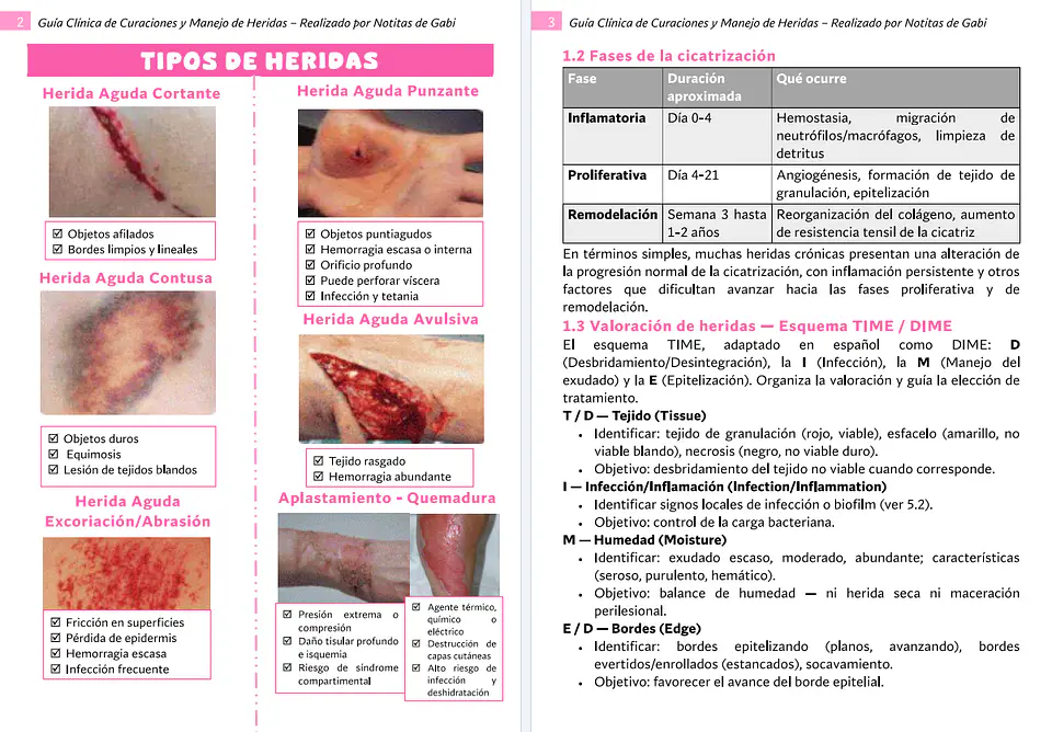 Guía Clínica de Curaciones y Manejo de Heridas 2
