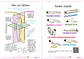 Guía para TENS - Ideal para prácticas (LIBRETA en PDF - ROSA)  - Miniatura 4