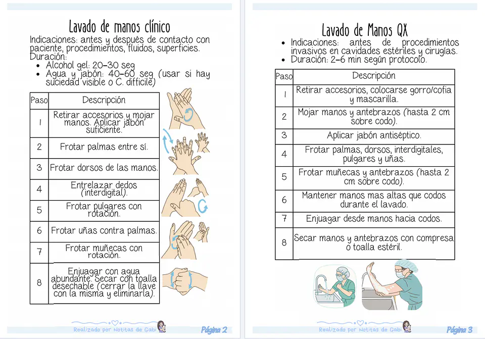 Guía para TENS - Ideal para prácticas (LIBRETA en PDF - AZUL) 2