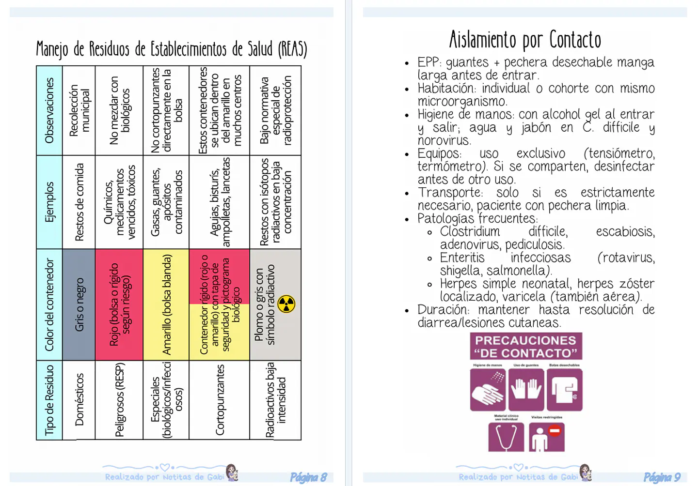 Guía para TENS - Ideal para prácticas (LIBRETA en PDF - AZUL) 4