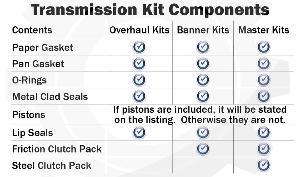 Kits de Reconstrucción para Transmisión Toyota AB60E / AB60F 6