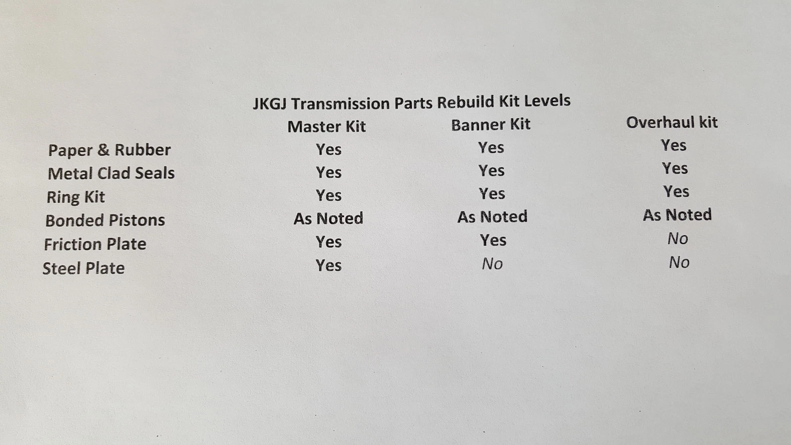 Master Rebuild Kit con Pistones ZF8HP45/ZF8HP55  2