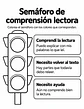 Semáforo de Comprensión Lectora | Recurso Gratis - Miniatura 3