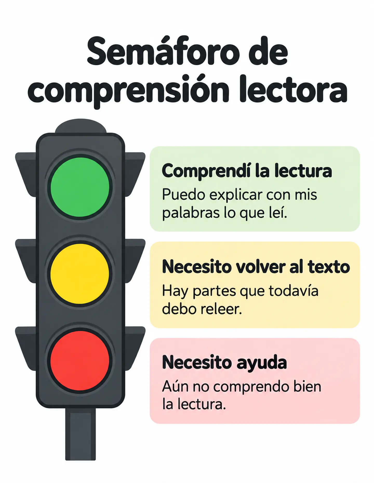Semáforo de Comprensión Lectora | Recurso Gratis 2