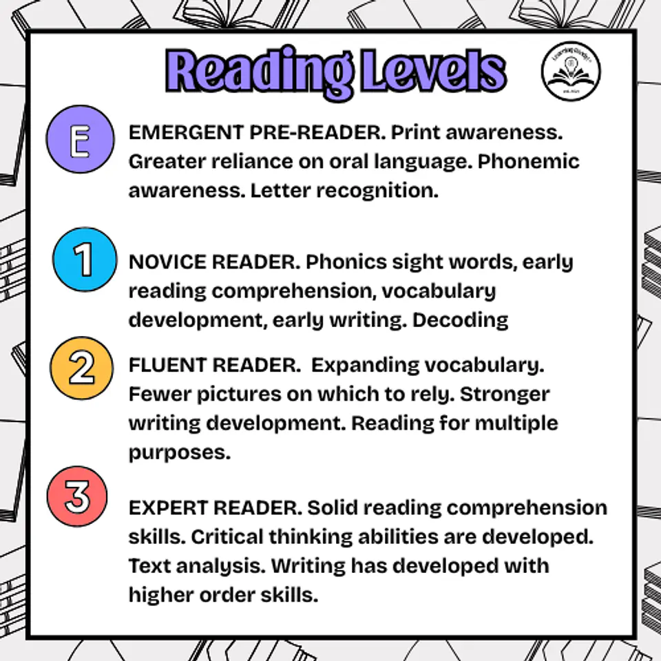 I See the Sun-Leveled Reader 3