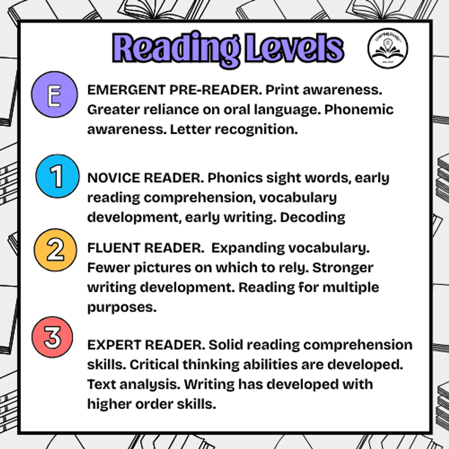 I See Sight Words: Hen Leveled Reader 3