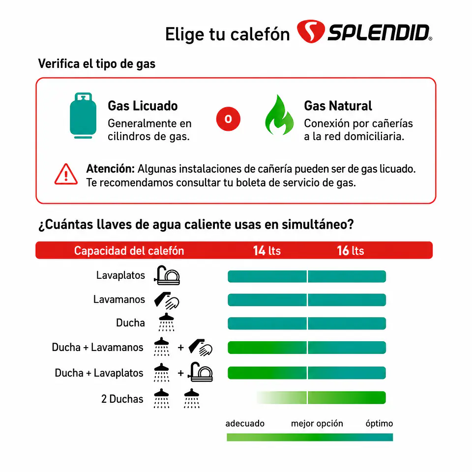 Calefont 14 litros Gas natural Tiro natural Splendid 5