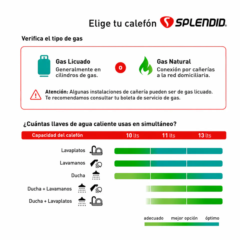 Calefont 13 litros Gas natural Tiro natural Splendid 5