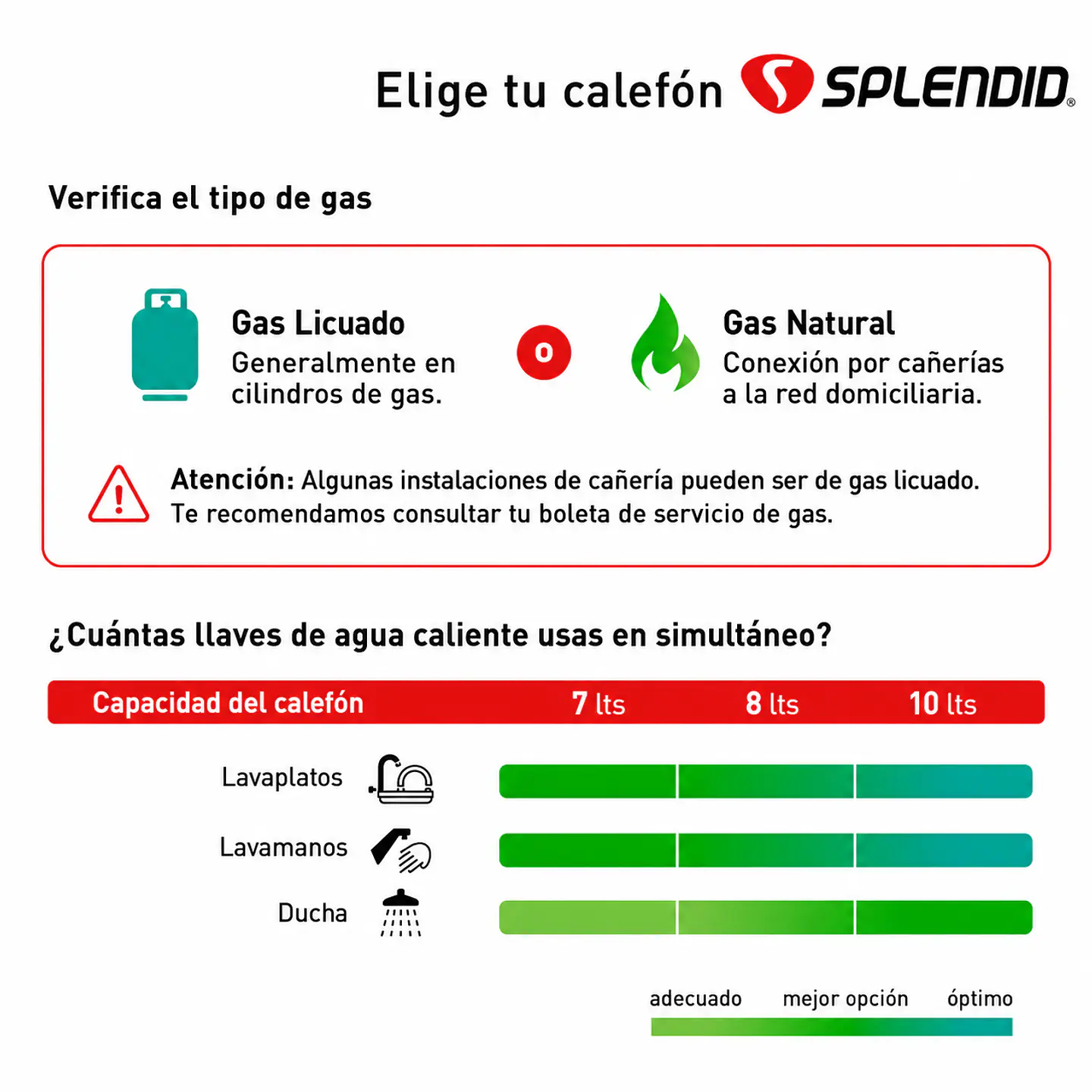 Calefont 8 litros Gas licuado Tiro natural Splendid 4