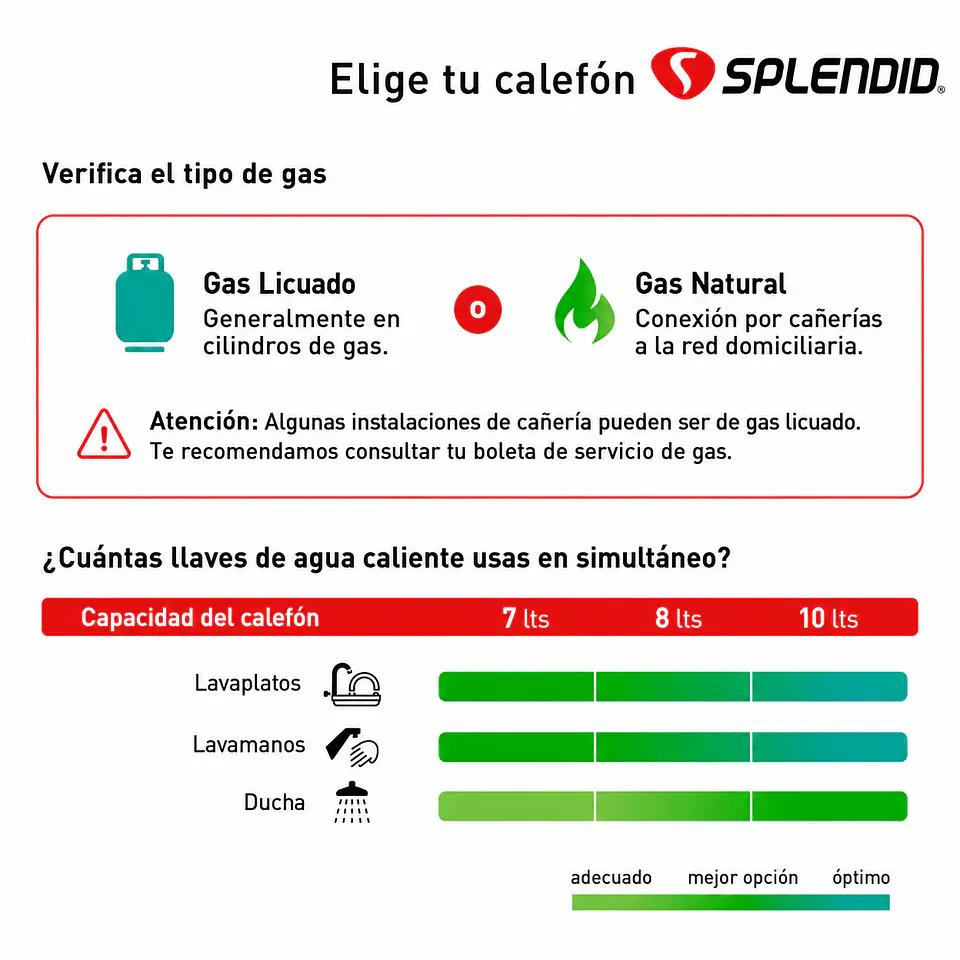 Calefont 8 litros Gas licuado Tiro natural Splendid 4