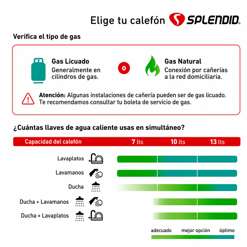 Calefont 13 litros Gas licuado Tiro forzado Splendid 5