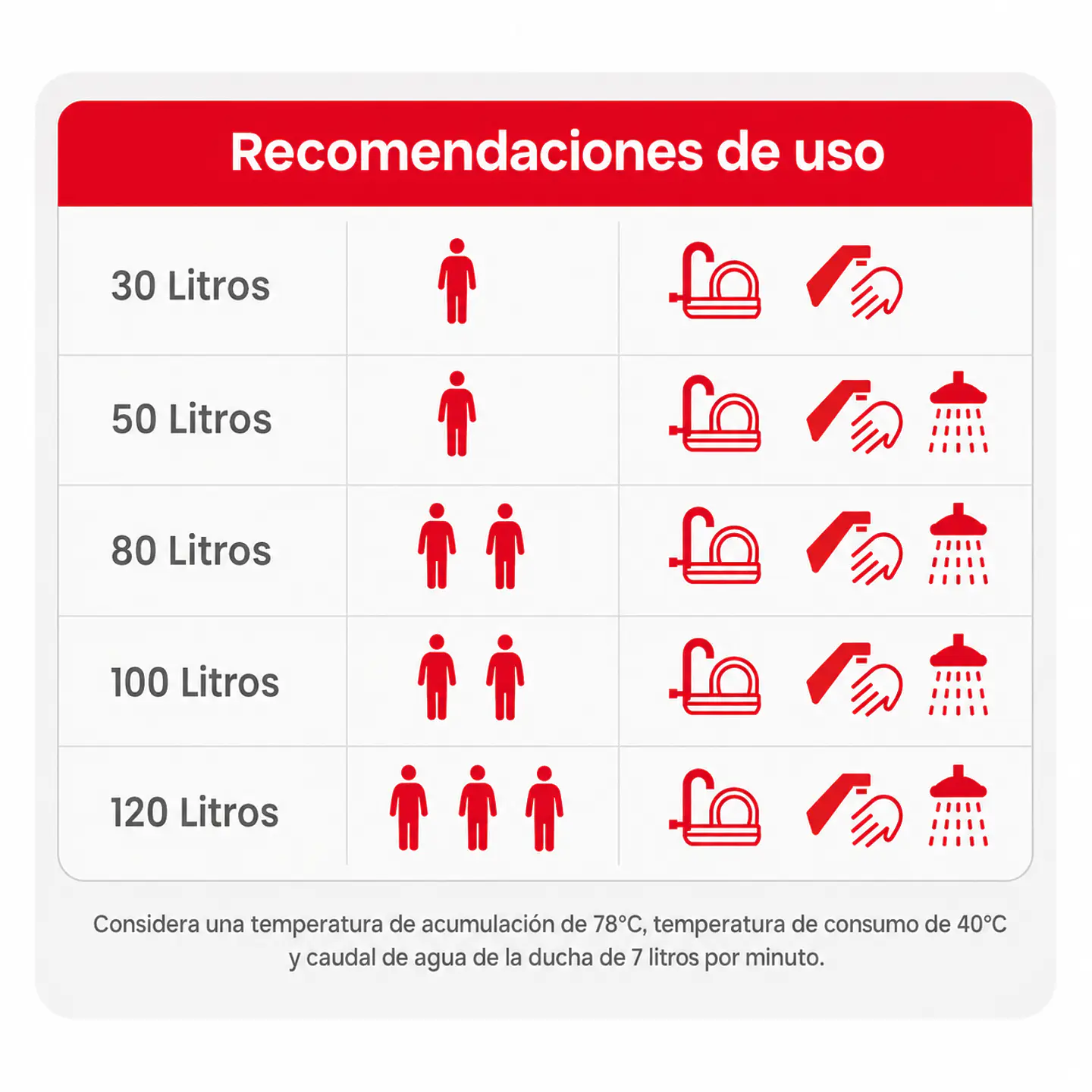 Termo eléctrico mural 80 litros Rheem 3