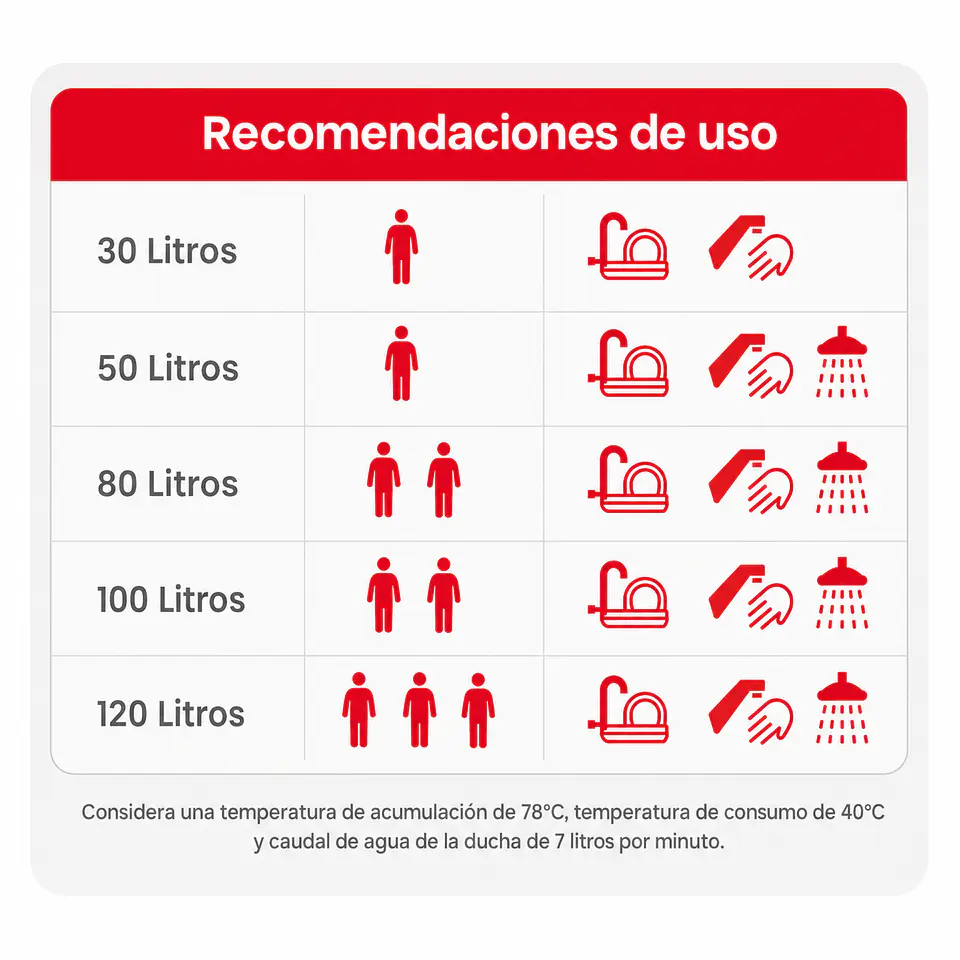 Termo eléctrico mural 80 litros Rheem 3