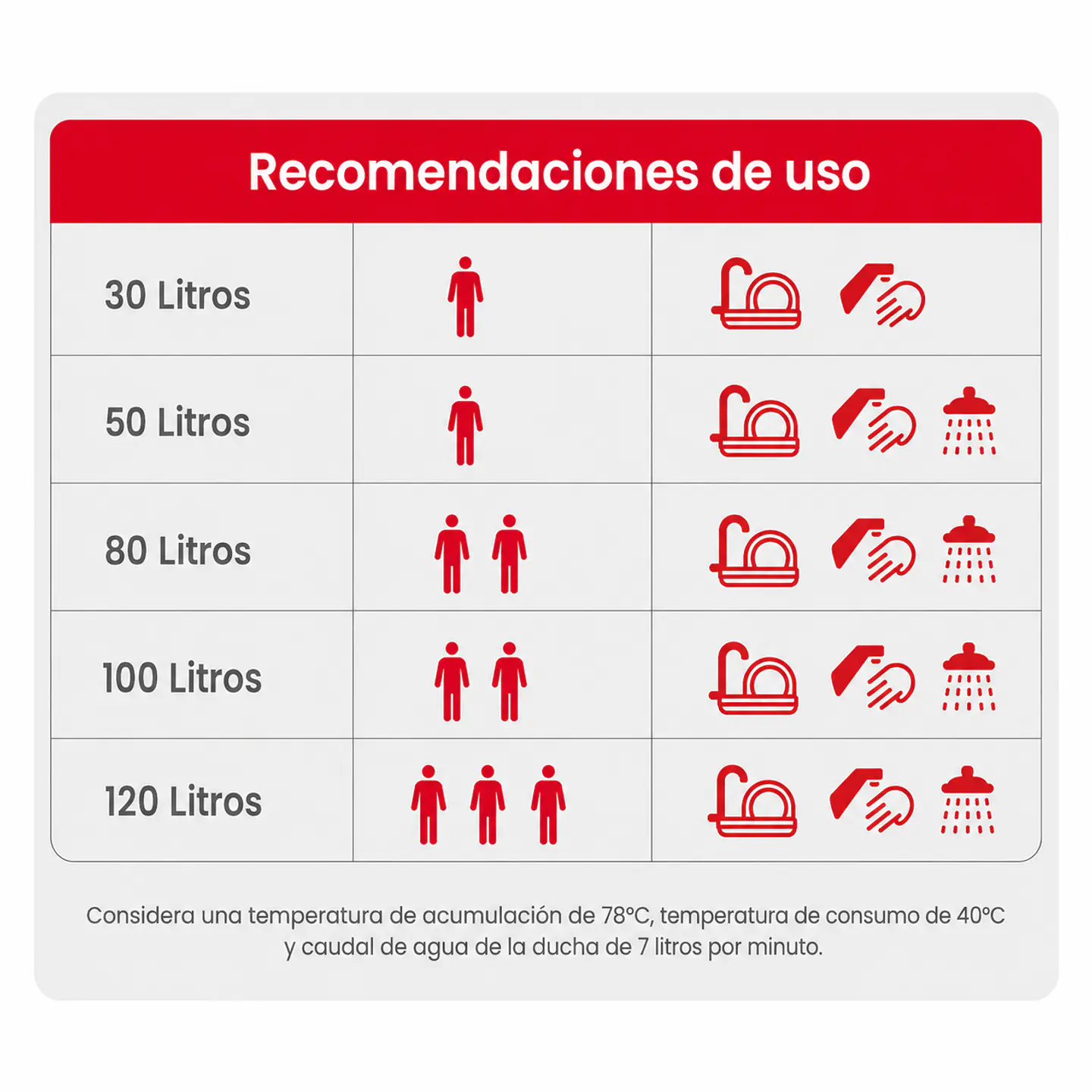 Termo eléctrico mural 100 litros Rheem 3
