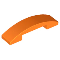 Pendiente, Curva 4 x 1 x 2/3 Doble