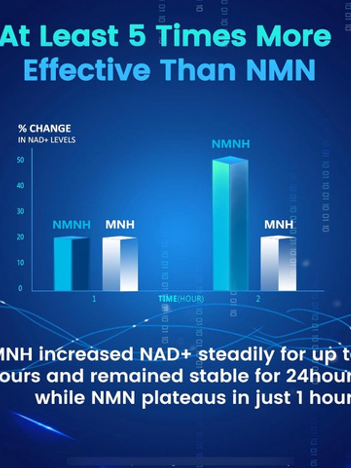 Suplemento Nmnh Mononucleótido De Dihidronicotinamida 600mg 4