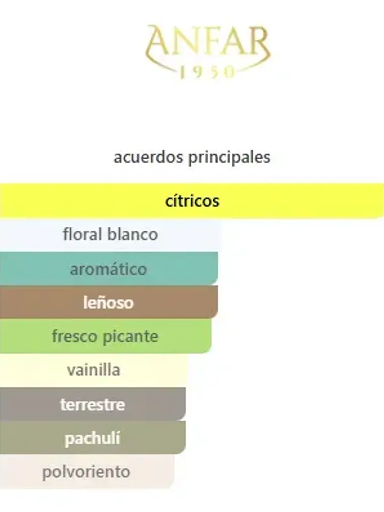 Anfar Violetta 100ml Perfume Mujer Edp Dulce Floral 2