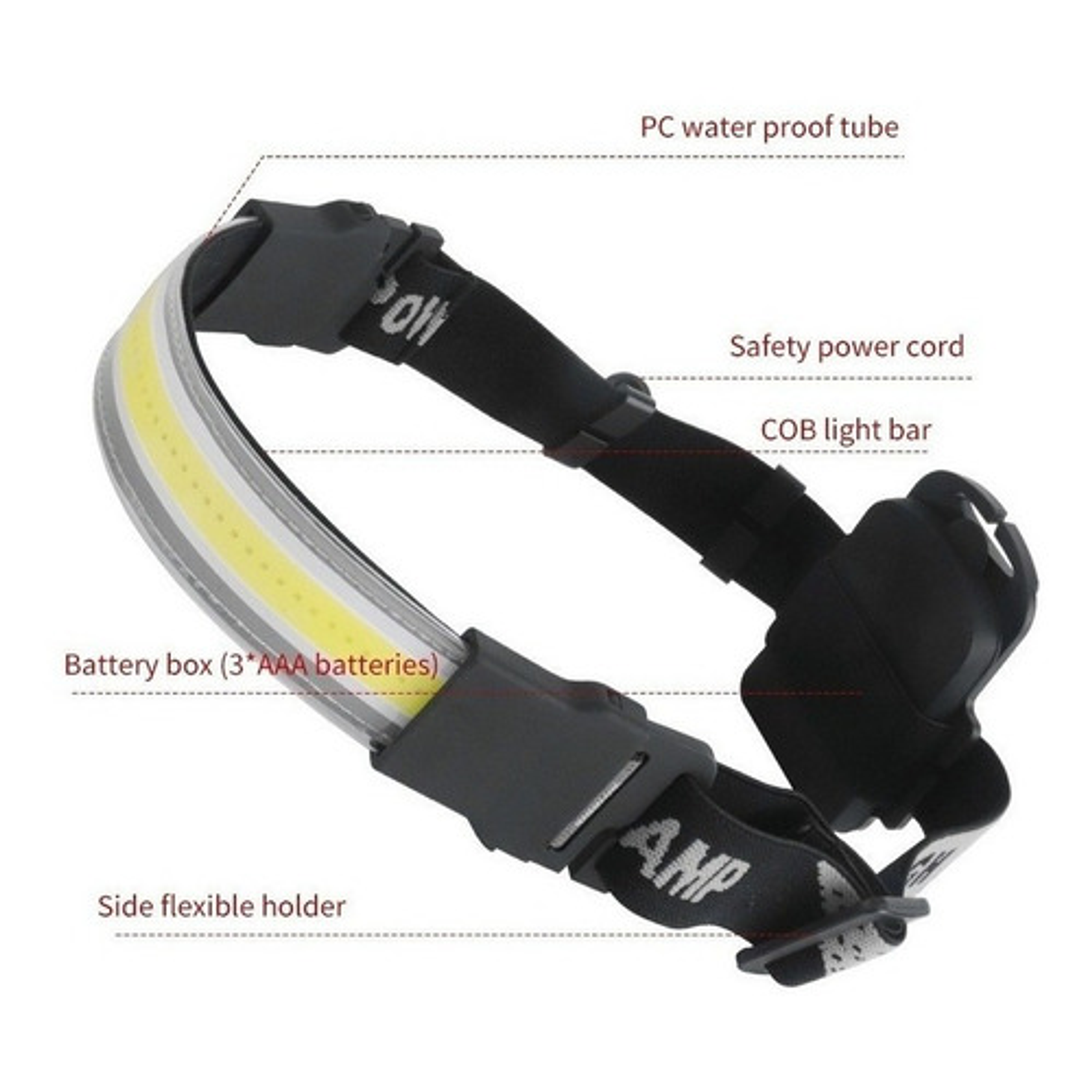 Faro Recargable Frente Iluminación Óptima Camping 2