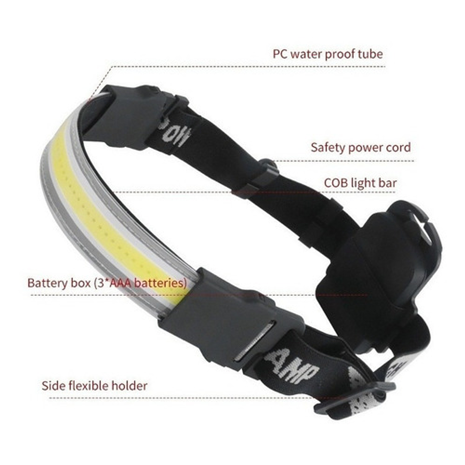 Faro Recargable Frente Iluminación Óptima Camping 2