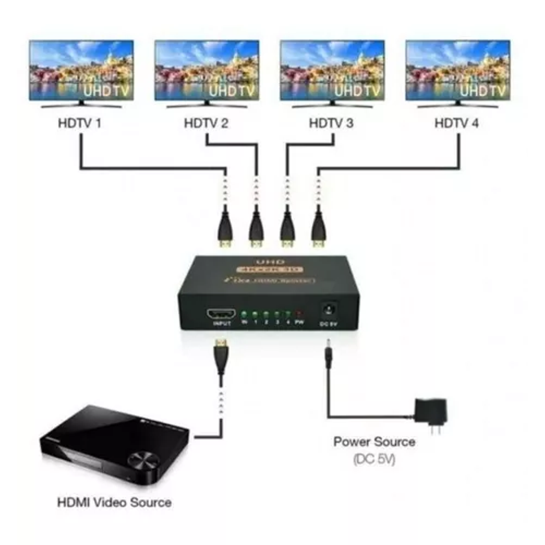 Adaptador Hub Splitter Switch Hdmi 4x1 4k 4 Salidas 2
