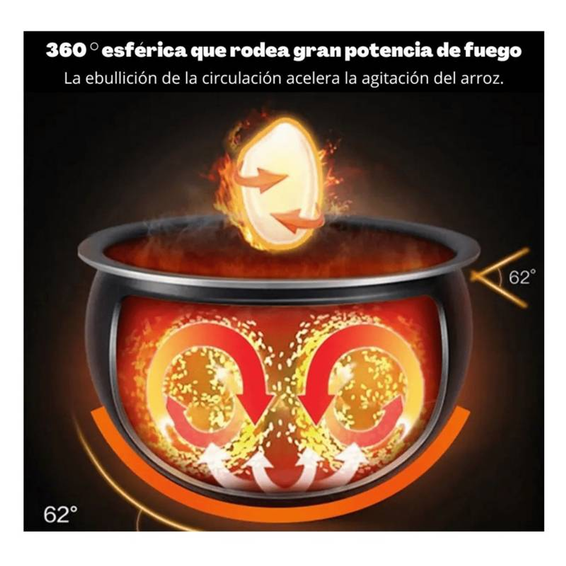 OLLA ARROCERA ELECTRICA Y FREIDORA 5L 900W 29X36X26CM NEGRO 5