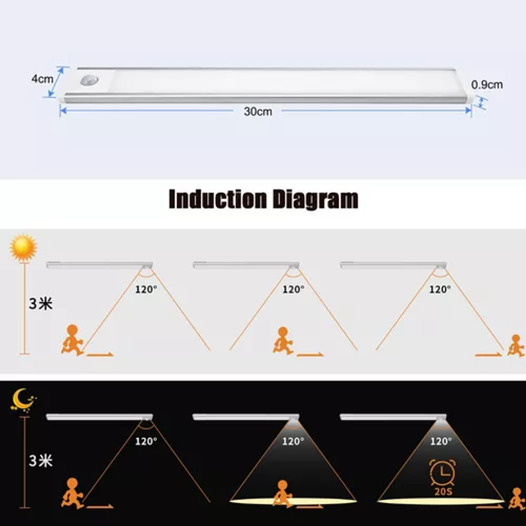 Luz Led Con Sensor Movimiento Barra Closet Baño Cocina 10 Cm 6