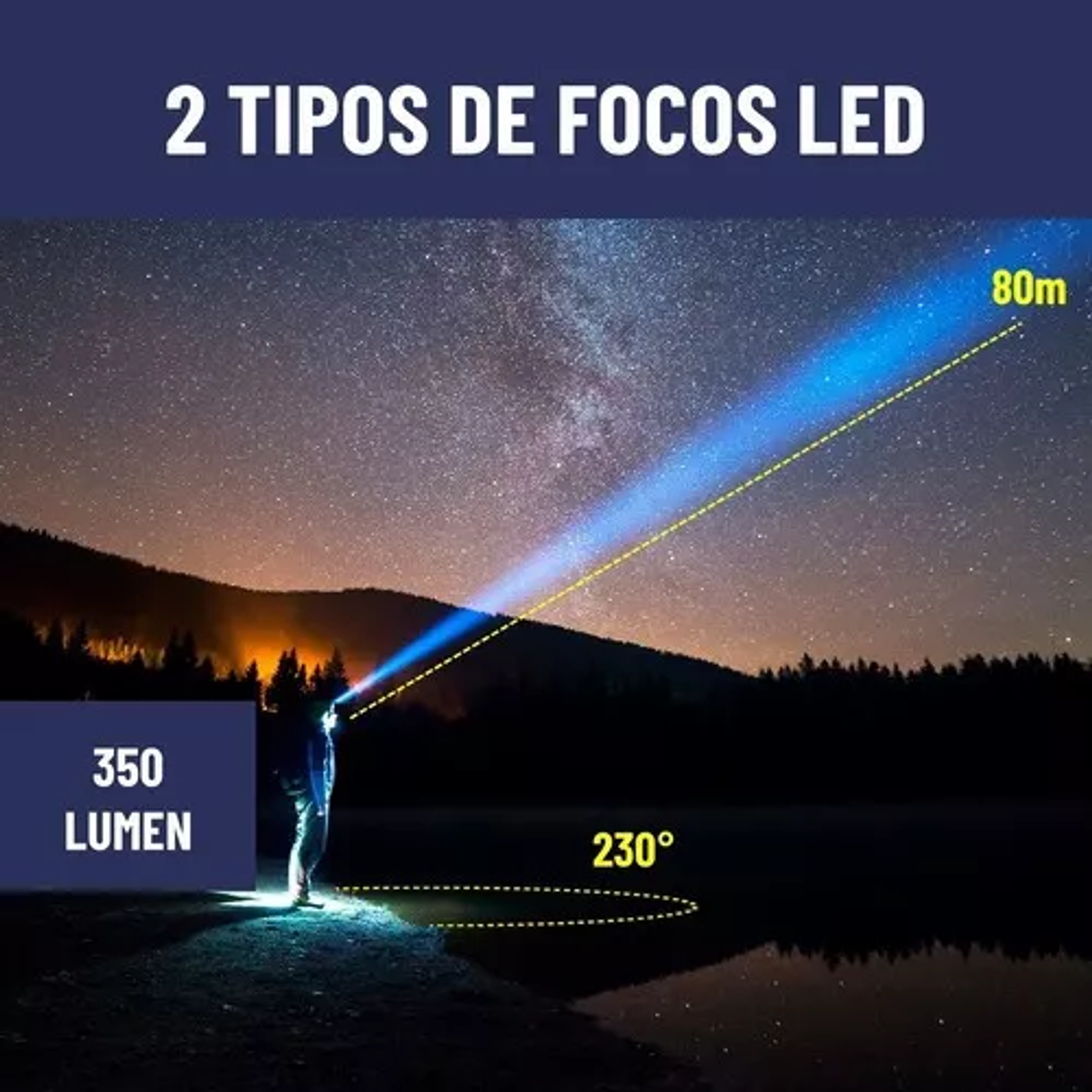 Linterna Frontal Luz Led Camping De Cabeza Maxwell 3