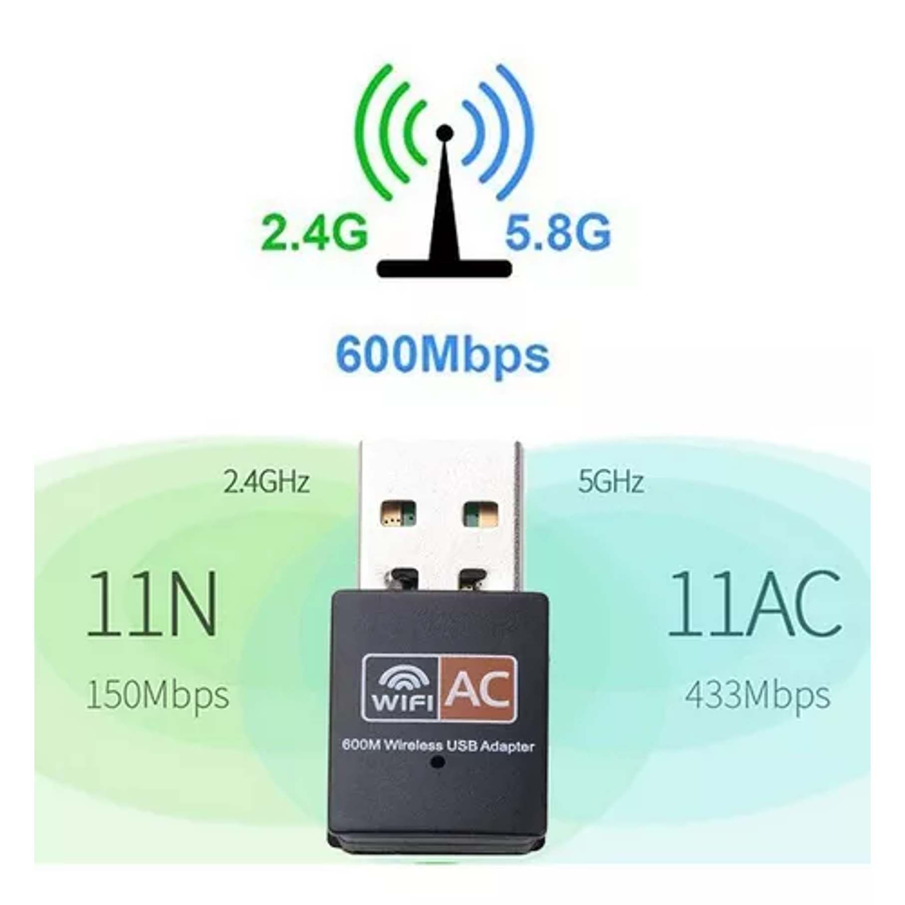 Adaptador Wifi Usb Ac Doble Banda Dual Band Alta Velocidad 3