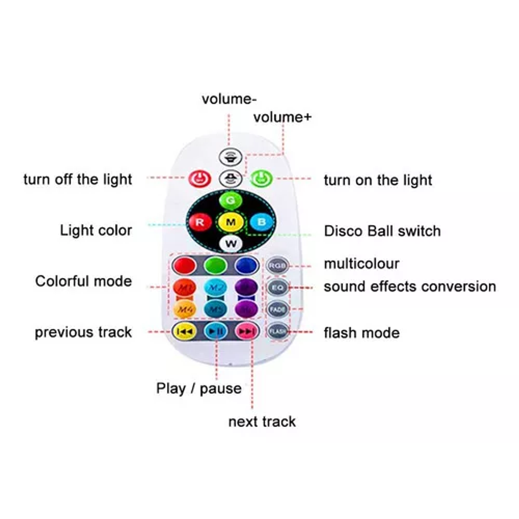 Parlante Bombillos Discoteca Bluetooth Con Control 36w 6