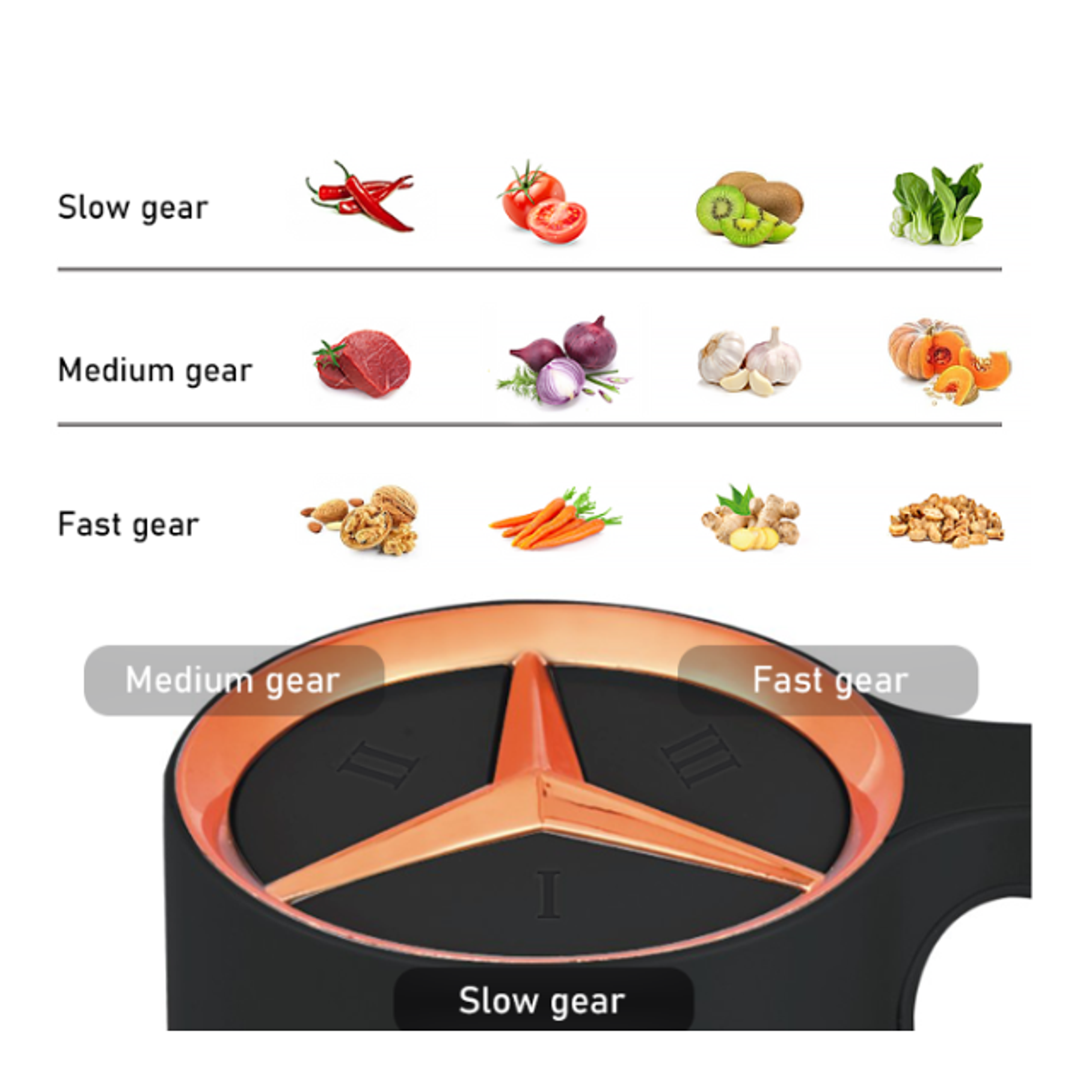 Procesador de Alimentos Hoffmans 3L  6