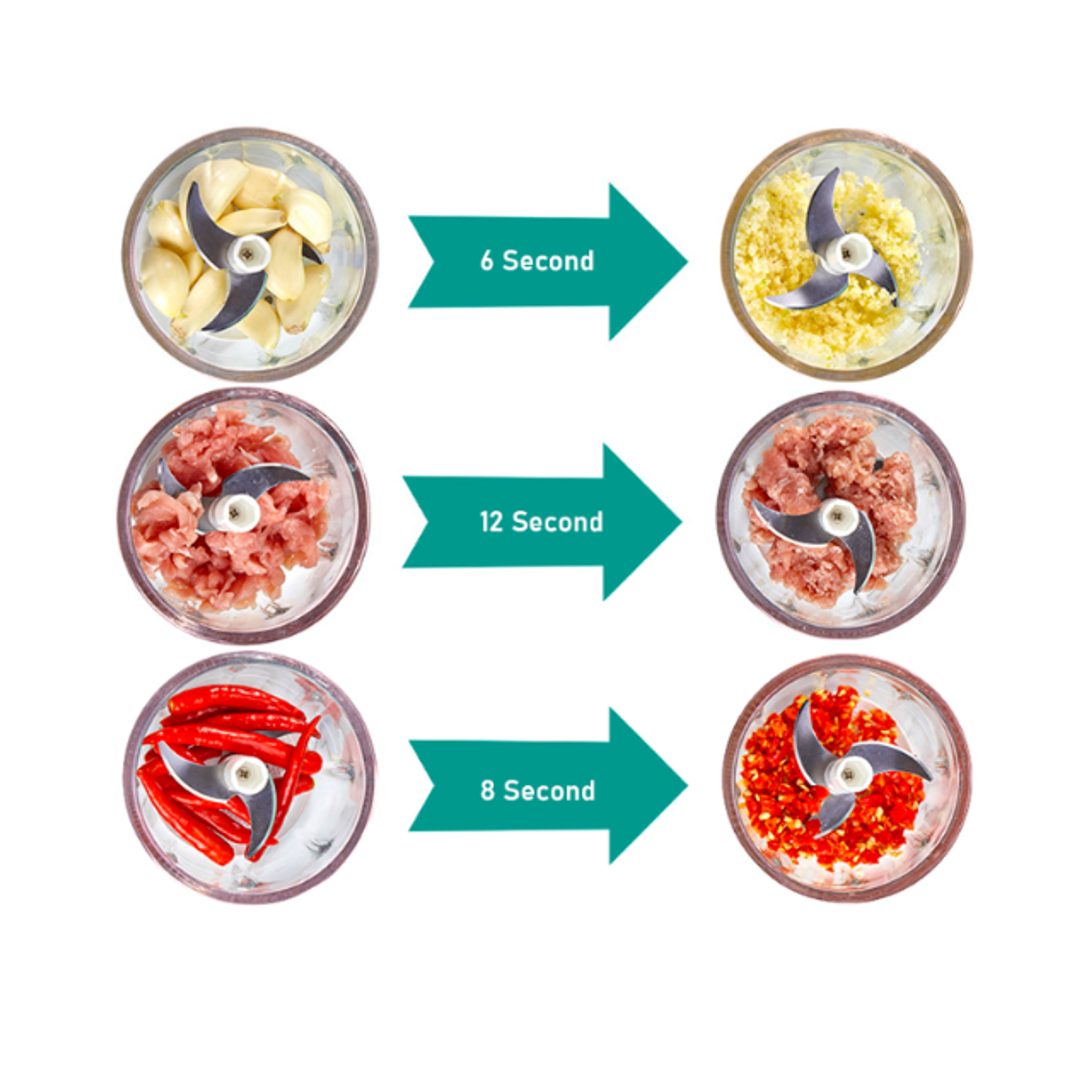 Procesador de Alimentos Hoffmans 3L  7