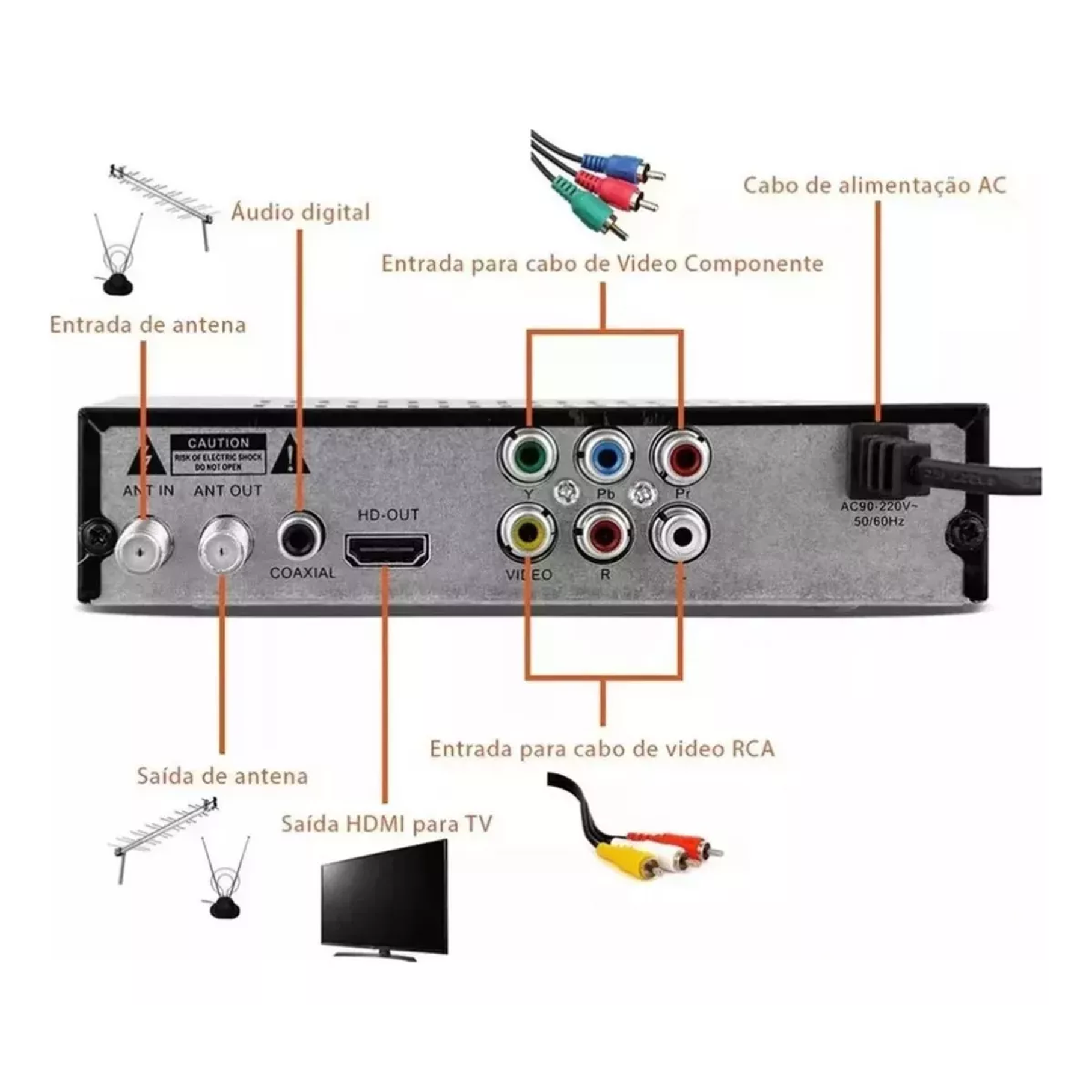 Decodificador y Convertidor de Señal de TV Digital a Analógica para TV Clasicas con Grabador de Programas Incluye Cable RCA de Alta Calidad (HD) 6